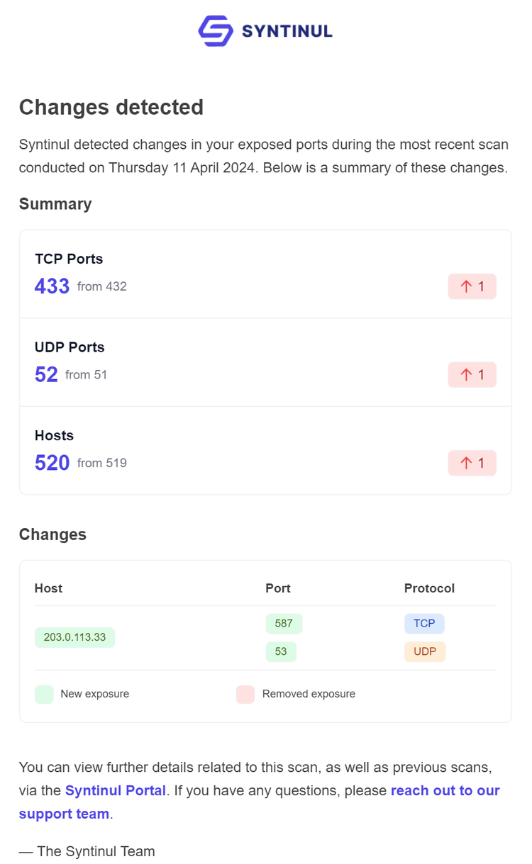 Port Scan Alert on Changes