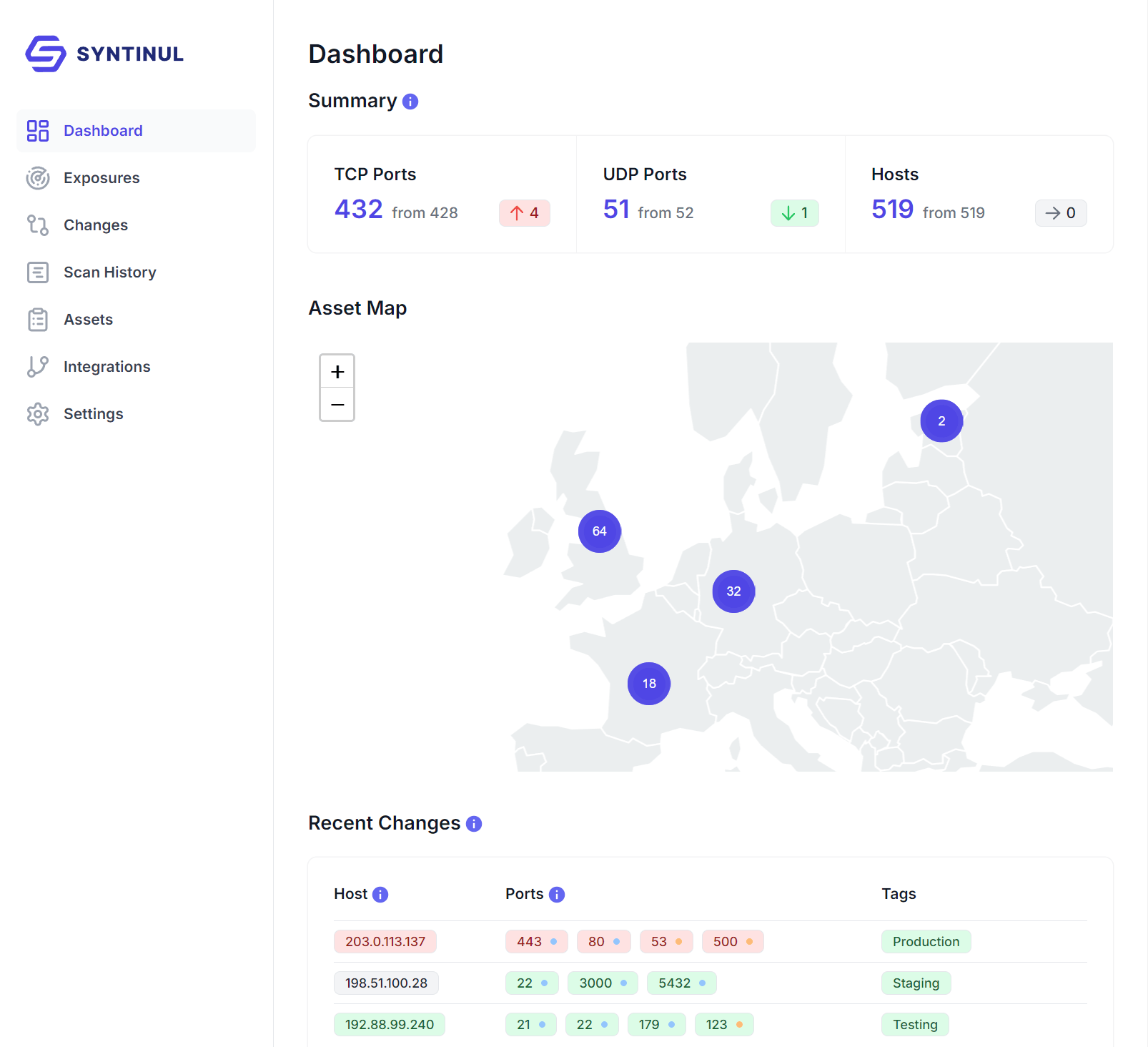 Automated Port Scans